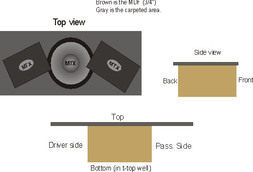 One 12" sub box diagram