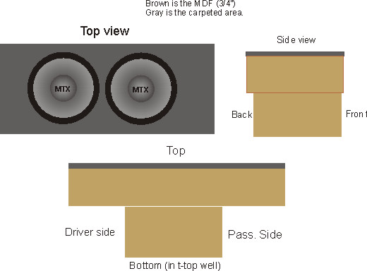 Two 12" sub box diagram